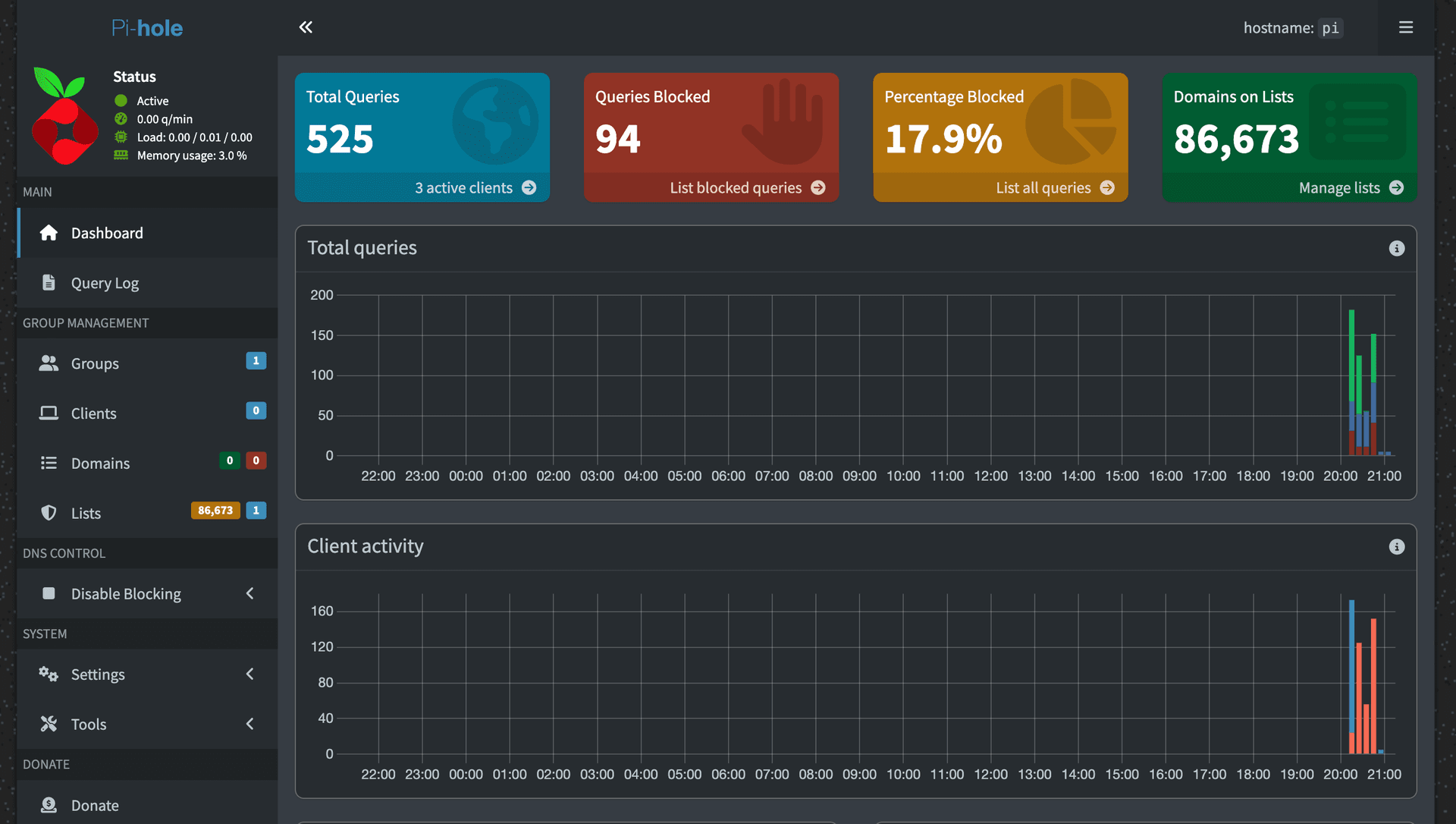 Pi-hole web interface after installation